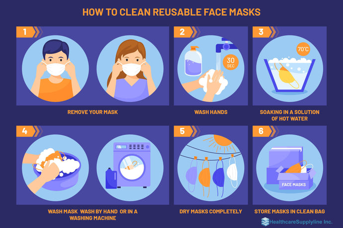 How To: Cleaning Reusable Masks